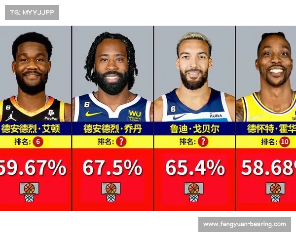 Nba英文解说投篮的一些英文单词。