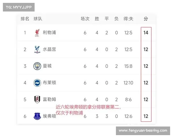 《神帅回归8场不败!埃弗顿1-1狼队死磕保级,莫耶斯封神之夜!》 《神帅回归8场不败!埃弗顿1-1狼队死磕保级,莫耶斯封神之夜!》